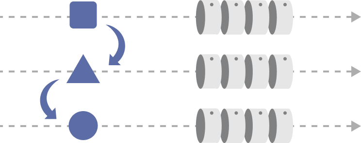 Integration & Replicate Layer 구성 다이어그램